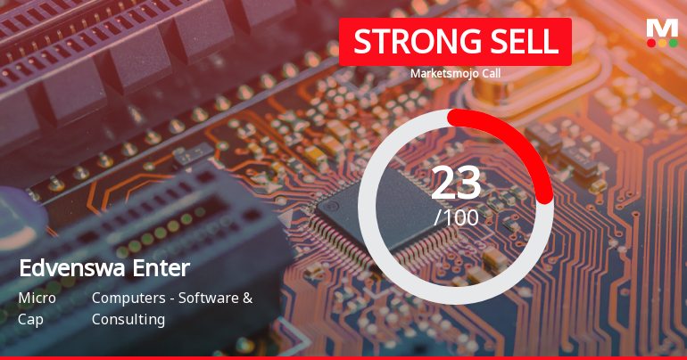 Edvenswa Enterprises Ltd is Rated Strong Sell