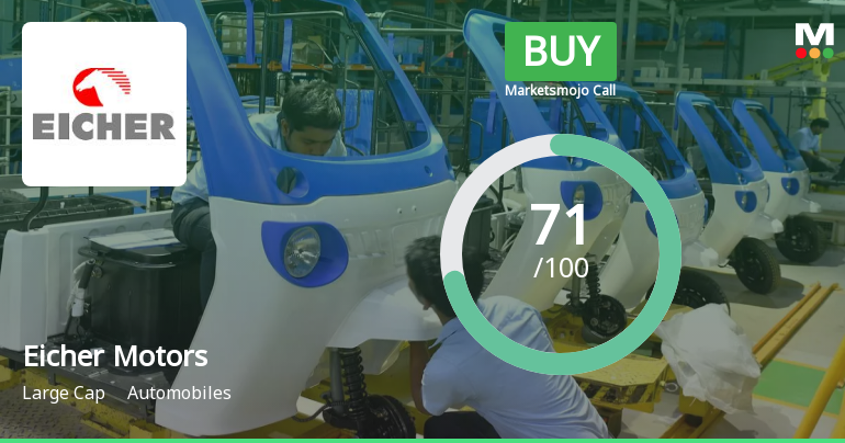 Eicher Motors Ltd is Rated Buy by MarketsMOJO