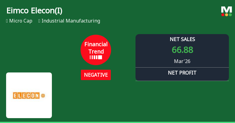 Eimco Elecon Reports Sharp Quarterly Decline Amid Negative Financial Trend