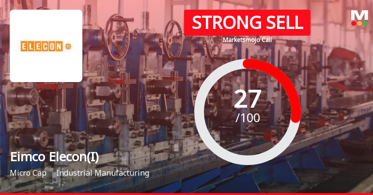 Eimco Elecon (India) Ltd is Rated Strong Sell