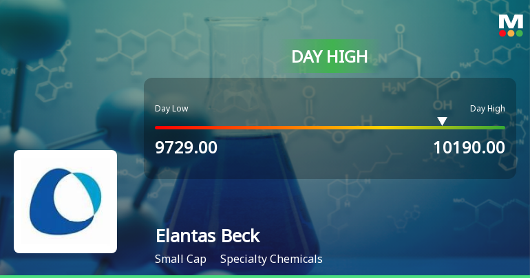 Elantas Beck India Ltd Surges 7.03% to Day's High of Rs 10,190 — Outperforms Sector by 5.73 Percentage Points
