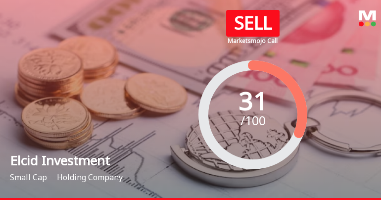 Elcid Investments Ltd is Rated Sell