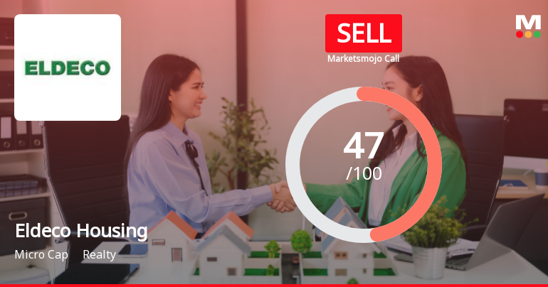 Eldeco Housing & Industries Ltd Downgraded to Sell Amid Mixed Financial and Technical Signals