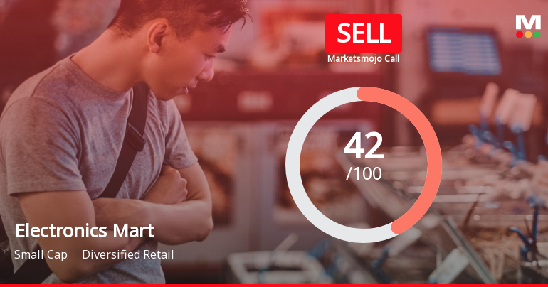 Electronics Mart India Ltd is Rated Sell