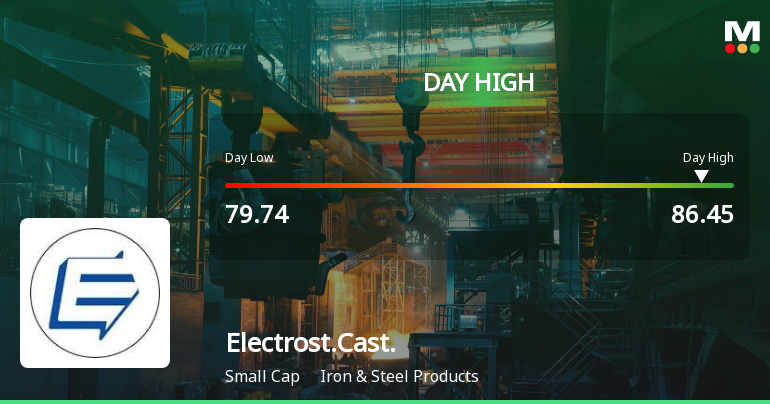 Electrosteel Castings Ltd Surges 8.91% to Day's High of Rs 86.04 — Outperforms Sector by 7.03 Percentage Points