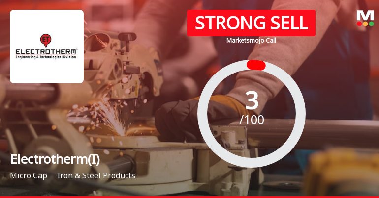 Electrotherm (India) Ltd is Rated Strong Sell