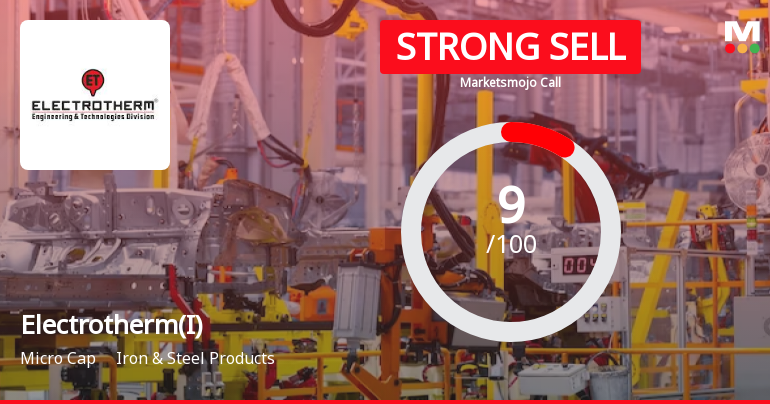 Electrotherm (India) Ltd is Rated Strong Sell