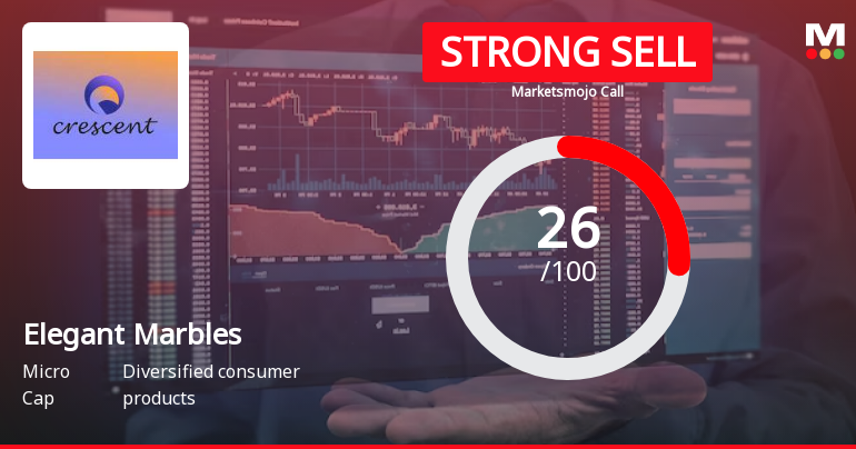 Elegant Marbles and Grani Industries Ltd is Rated Strong Sell