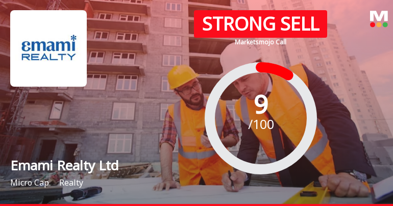 Emami Realty Ltd is Rated Strong Sell