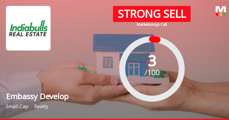 Embassy Developments Ltd is Rated Strong Sell