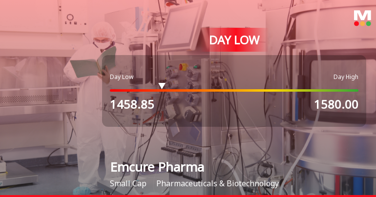 Emcure Pharmaceuticals Ltd Hits Intraday Low Amid Price Pressure