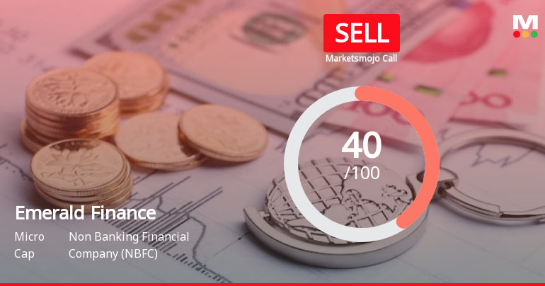 Emerald Finance Ltd is Rated Sell