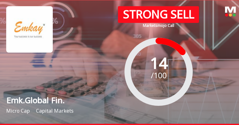 Emkay Global Financial Services Ltd is Rated Strong Sell