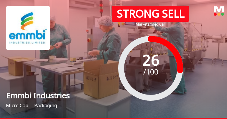 Emmbi Industries Ltd is Rated Strong Sell