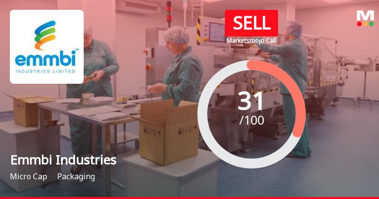 Emmbi Industries Ltd is Rated Sell