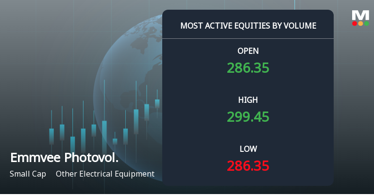 Emmvee Photovoltaic Power Ltd Surges on Exceptional Volume and Strong Investor Interest