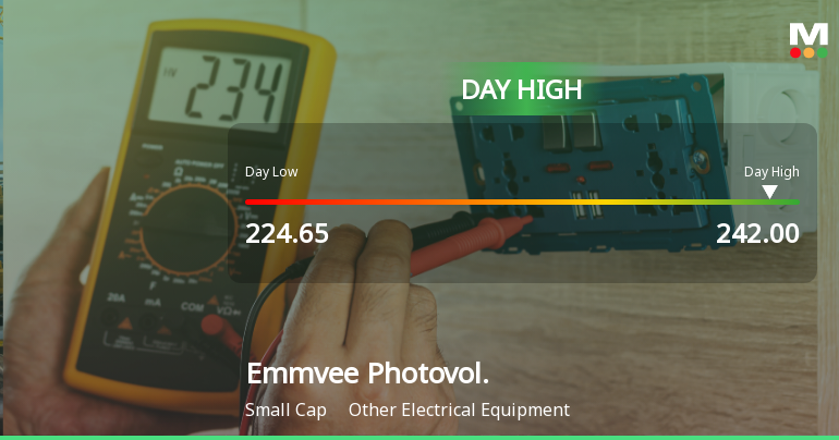 Emmvee Photovoltaic Power Ltd Surges 7.45% to Day's High of Rs 240.5 — Outperforms Sector by 4.87 Percentage Points