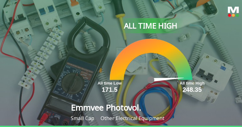 Strong Momentum Meets Stretched Valuations as Emmvee Photovoltaic Power Ltd Reaches All-Time High