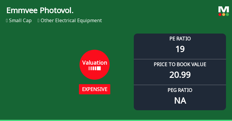 Emmvee Photovoltaic Power Ltd: Valuation Shift Signals Renewed Price Attractiveness