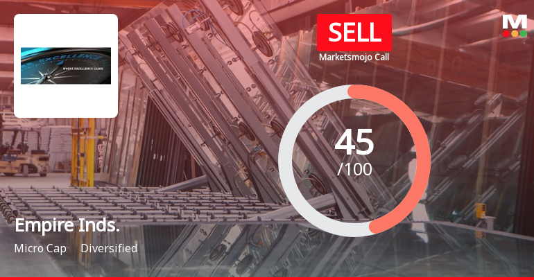 Empire Industries Ltd is Rated Sell