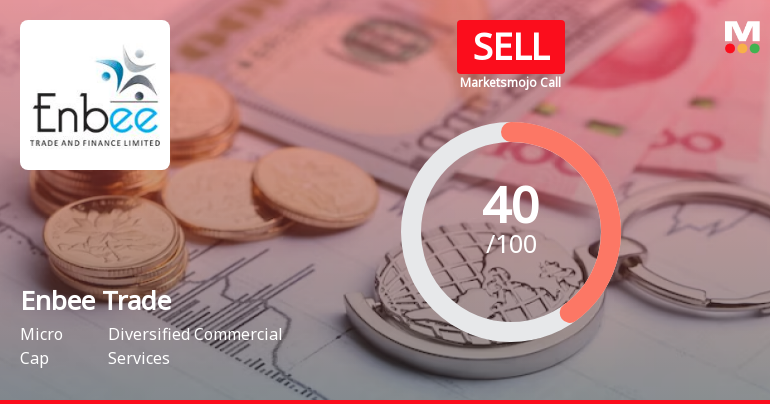 Enbee Trade & Finance Ltd is Rated Sell