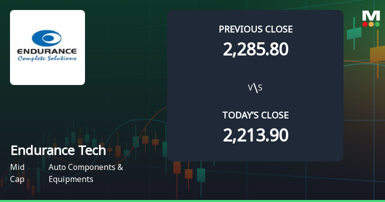 Endurance Technologies Ltd. Opens 6.09% Higher in Sharp Gap Up, But Can the Technicals Support It?