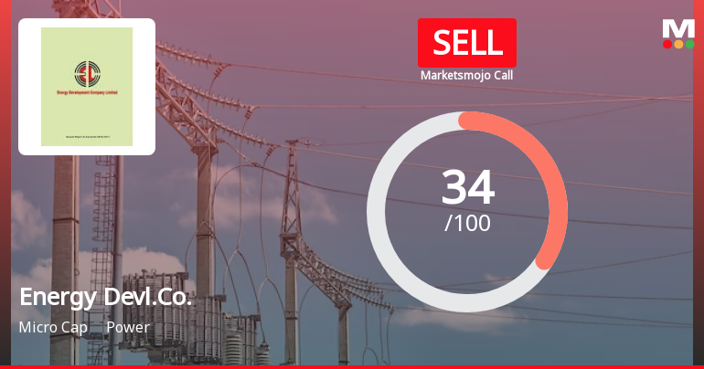 Energy Development Company Ltd is Rated Sell