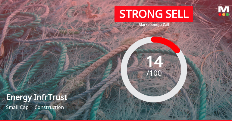 Energy Infrastructure Trust is Rated Strong Sell