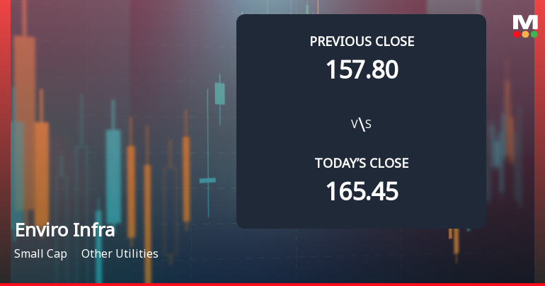 Enviro Infra Engineers Ltd Opens 5.7% Lower as Technicals Signal Continued Downside