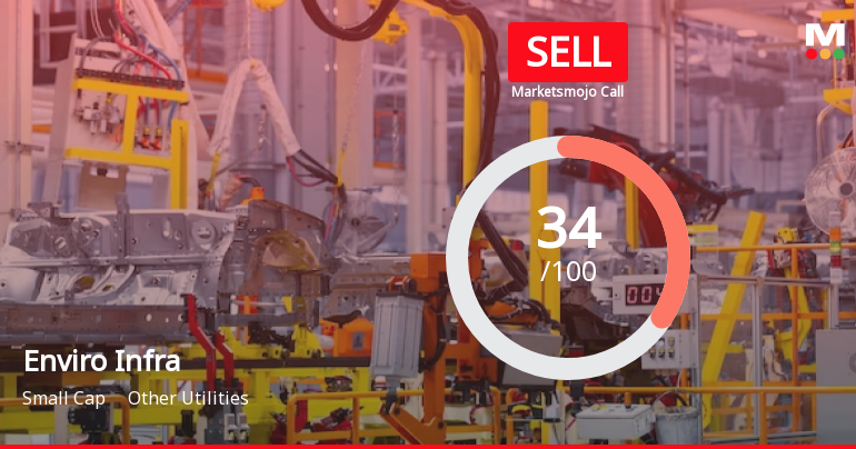 Enviro Infra Engineers Ltd is Rated Sell