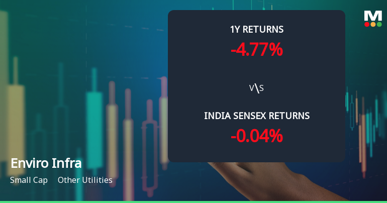 Enviro Infra Engineers Ltd Faces Mixed Technical Signals Amid Mildly Bearish Momentum