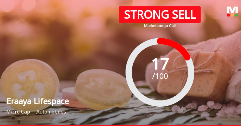 Eraaya Lifespaces Ltd is Rated Strong Sell