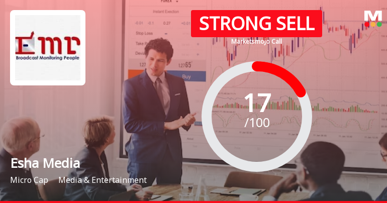 Esha Media Research Ltd is Rated Strong Sell