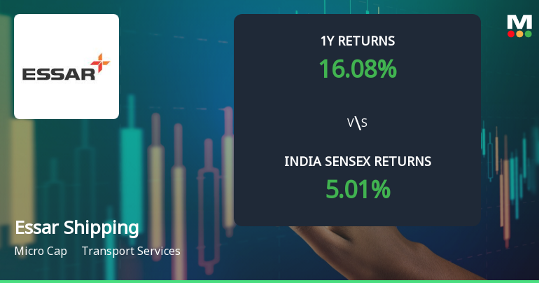 Essar Shipping Ltd Sees Technical Momentum Shift Amid Strong Price Rally
