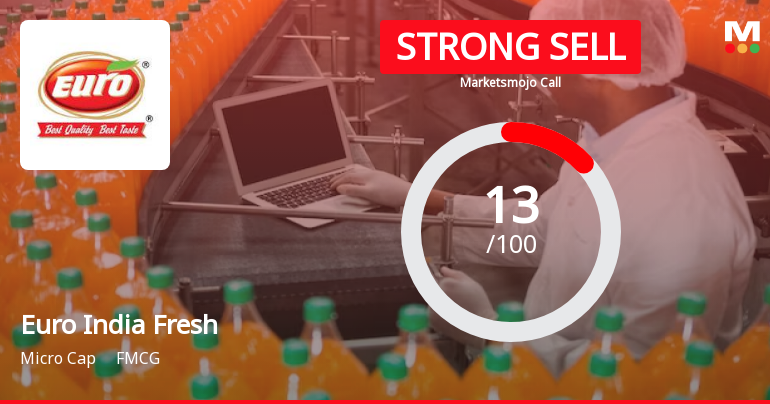 Euro India Fresh Foods Ltd is Rated Strong Sell