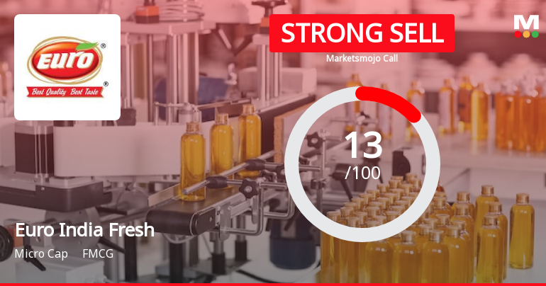 Euro India Fresh Foods Ltd is Rated Strong Sell