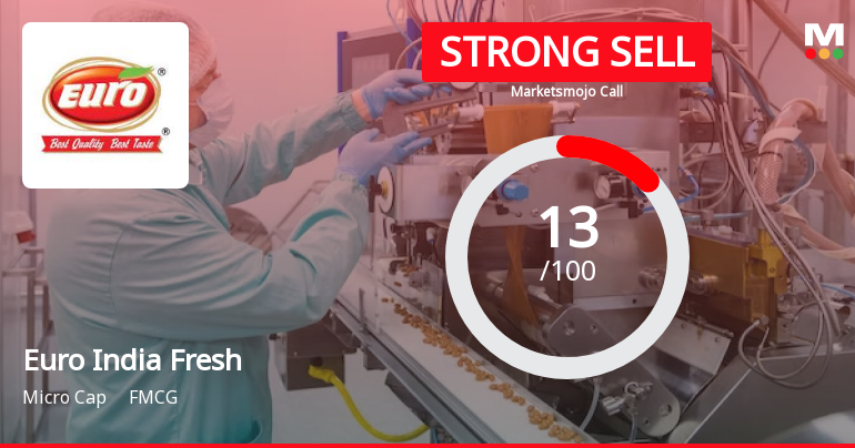 Euro India Fresh Foods Ltd is Rated Strong Sell