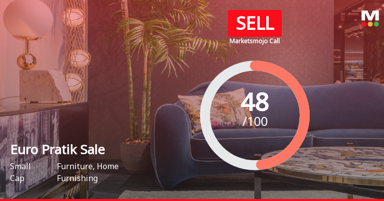 Euro Pratik Sales Ltd Downgraded to Sell Amid Valuation Concerns and Mixed Financial Signals