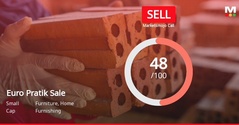 Euro Pratik Sales Ltd is Rated Sell