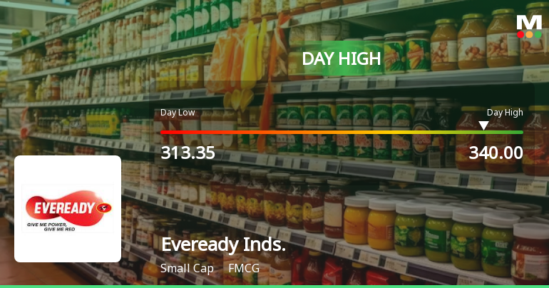 Eveready Industries India Ltd Surges 7.0% to Day's High of Rs 340 — Outperforms Sector Amid Mixed Market