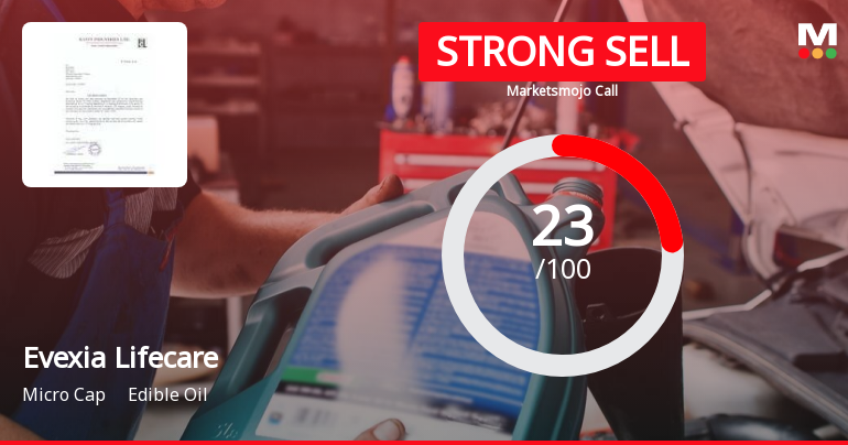 Evexia Lifecare Ltd is Rated Strong Sell