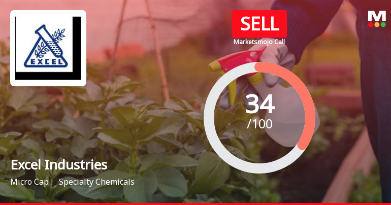 Excel Industries Ltd is Rated Sell