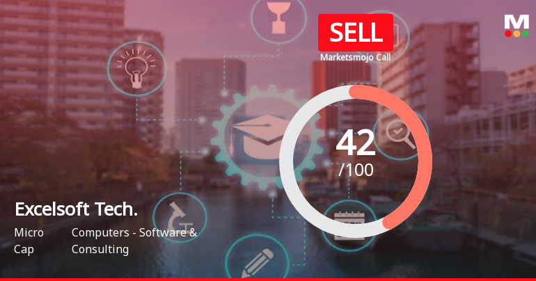 Excelsoft Technologies Ltd is Rated Sell