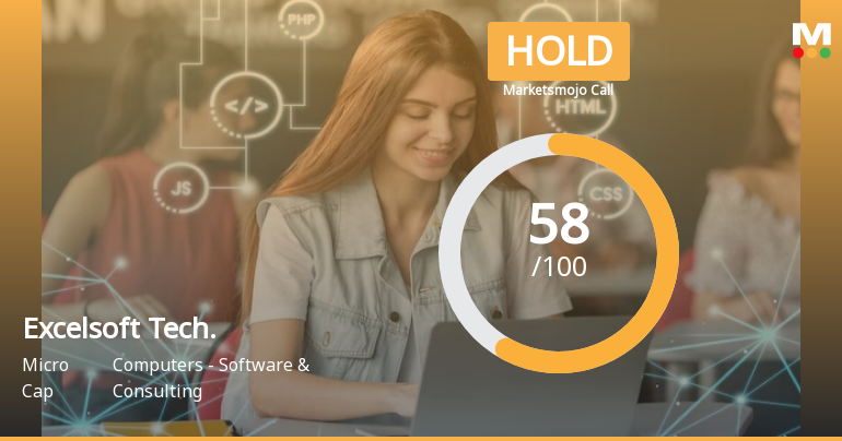Excelsoft Technologies Ltd is Rated Hold by MarketsMOJO