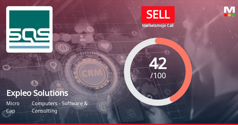 Expleo Solutions Ltd is Rated Sell
