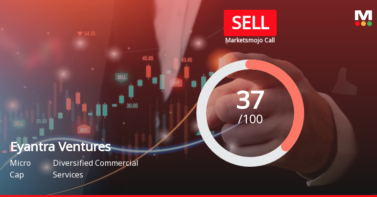 Eyantra Ventures Ltd is Rated Sell by MarketsMOJO