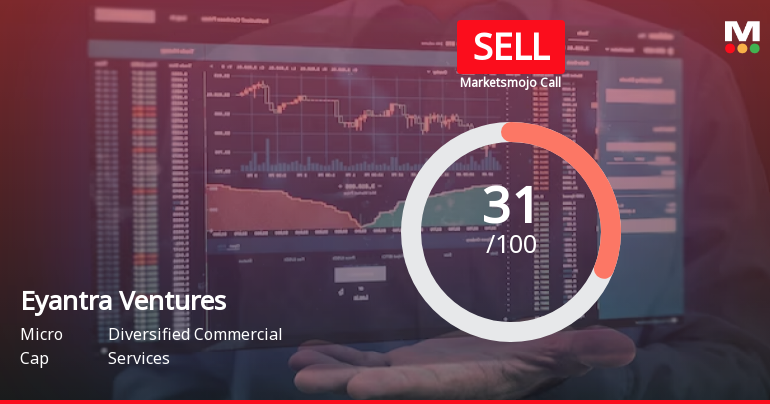 Eyantra Ventures Ltd is Rated Sell by MarketsMOJO