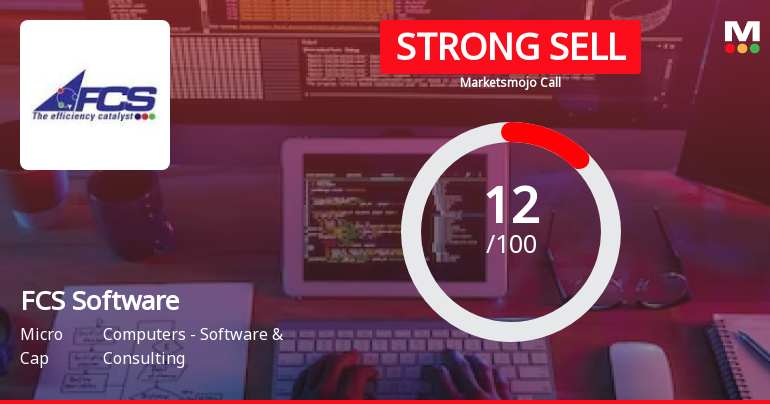 FCS Software Solutions Ltd is Rated Strong Sell