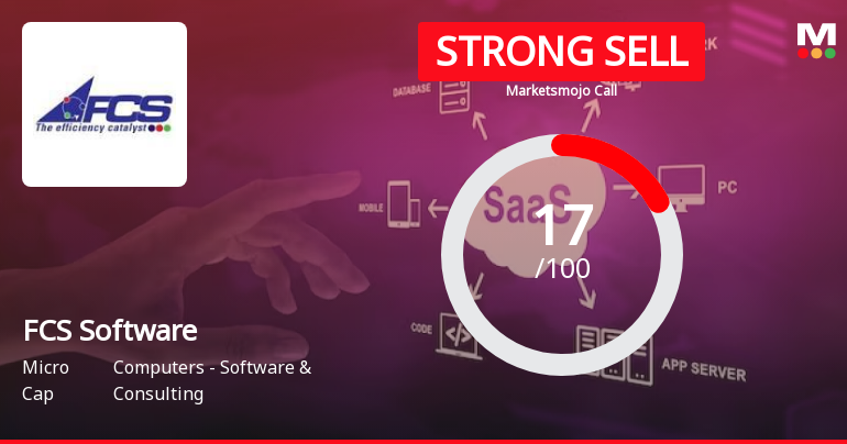 FCS Software Solutions Ltd is Rated Strong Sell