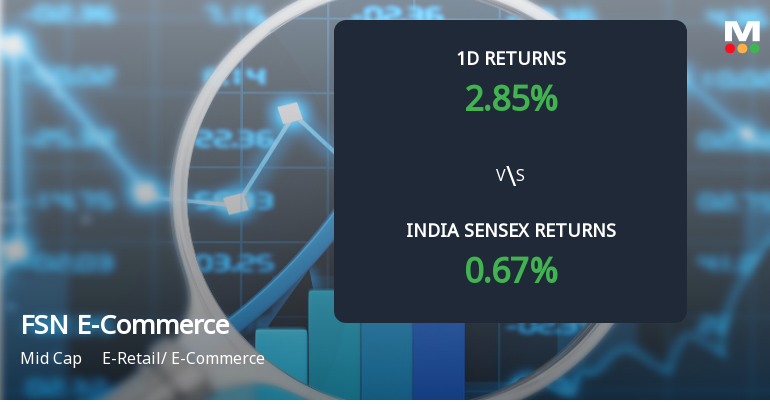 FSN E-Commerce Ventures Sees Significant Open Interest Surge Amid Bullish Momentum